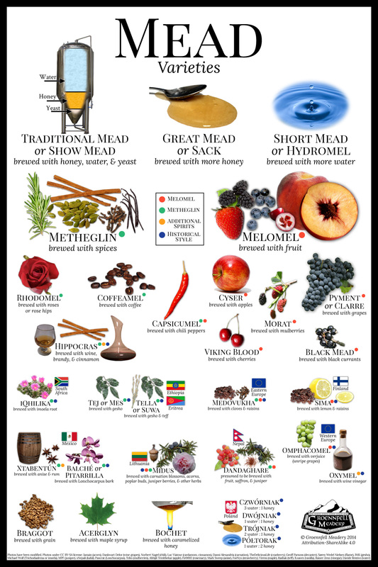 Mead Varieties Poster by Groennfell Meadery